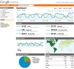 Google Analytics Sample Image